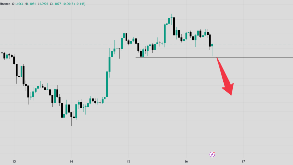 تحلیل XRP 2026-07-16