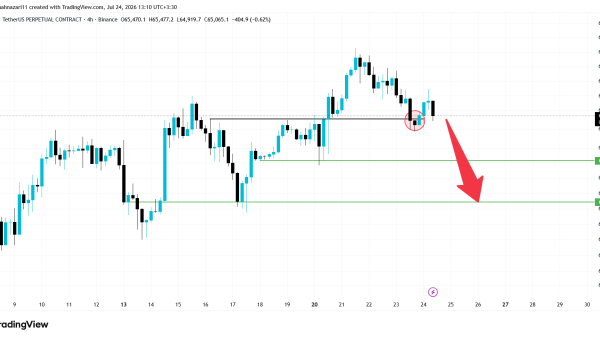 تحلیل BTC 2026-07-24