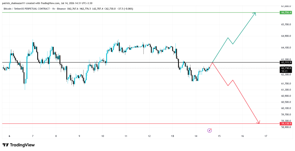 تحلیل BTC 2026-07-14