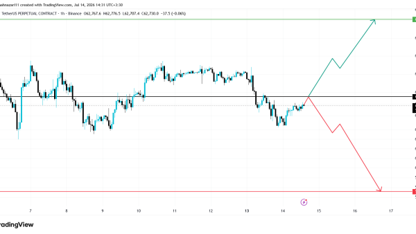 تحلیل BTC 2026-07-14