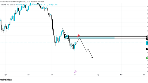 تحلیل BTC 2026-07-02