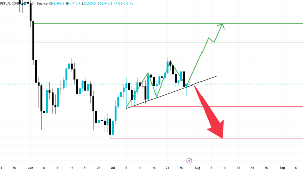 تحلیل BTC 2026-07-29