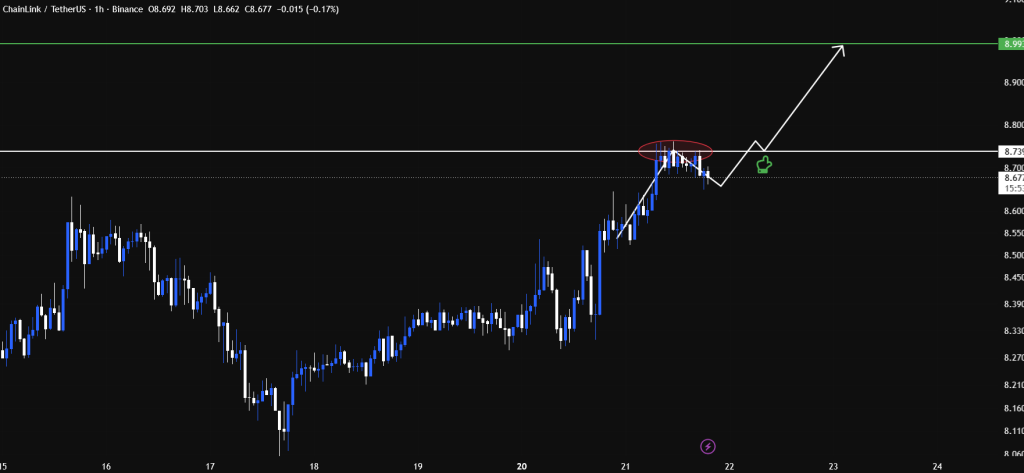 تحلیل LINK 2026-07-21