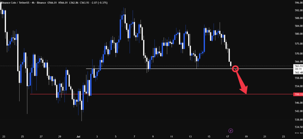 تحلیل BNB 2026-07-17