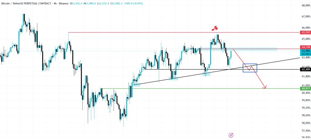 تحلیل BTC 2026-07-17