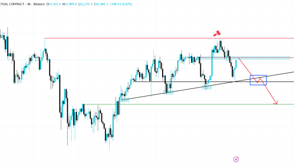 تحلیل BTC 2026-07-17