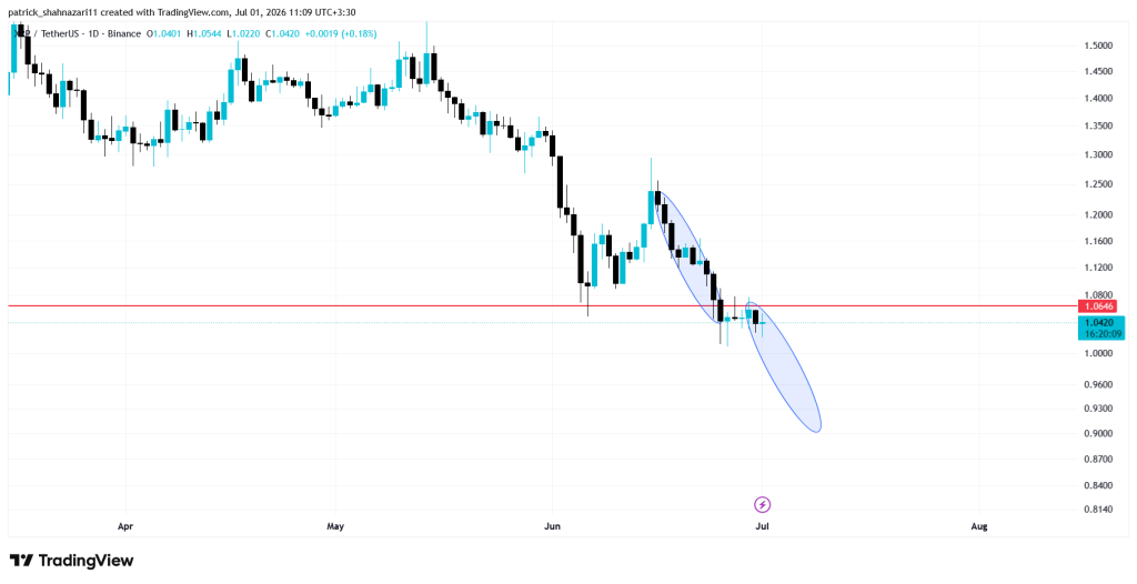 تحلیل XRP 2026-07-01