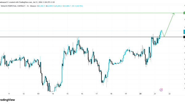 تحلیل BTC 2026-07-21