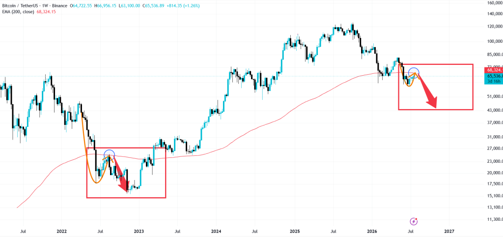 تحلیل BTC 2026-07-23