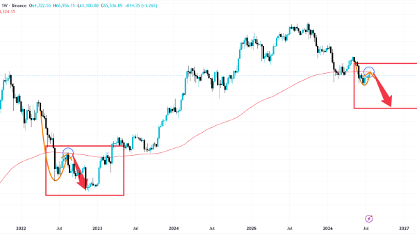 تحلیل BTC 2026-07-23