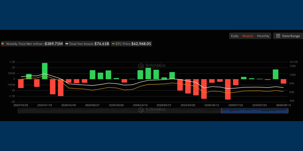 ETF بیت کوین
