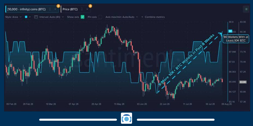 بازار بیت کوین و اتریوم