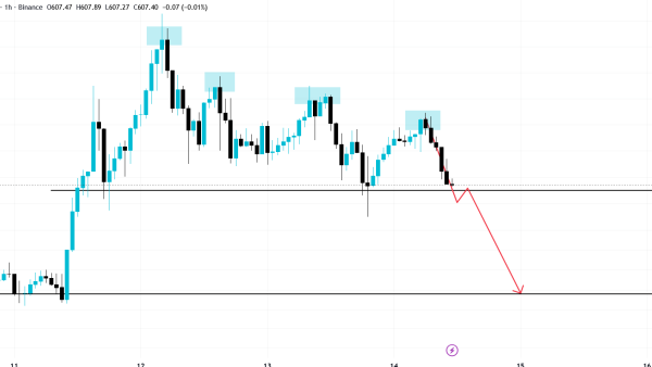 تحلیل BNB 2026-08-14