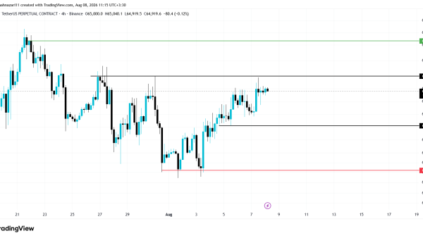 تحلیل BTC 2026-08-08