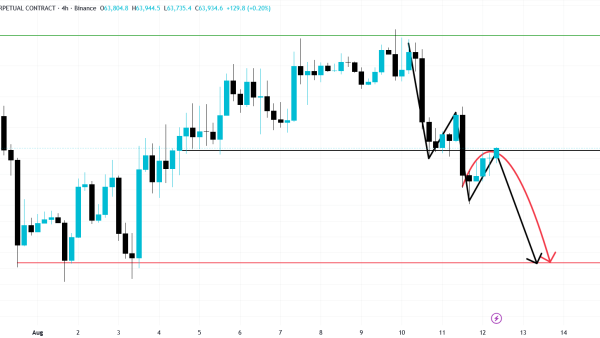 تحلیل BTC 2026-08-12