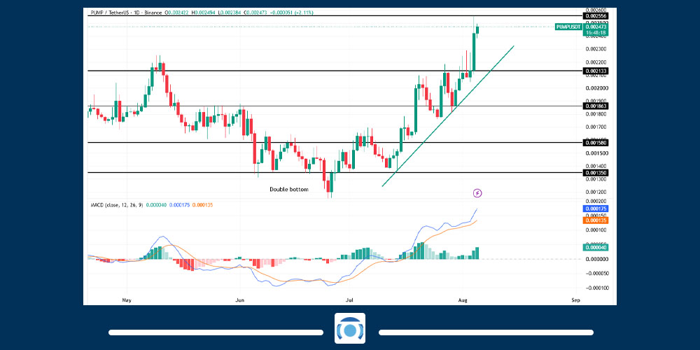 تحلیل تکنیکال ارز PUMP