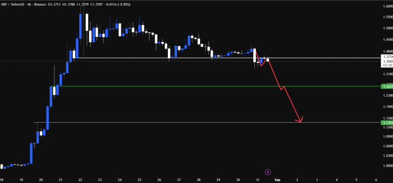 هشدار برای ریپل؛ سقوط قیمت XRP در راه است