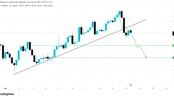 تحلیل LTC 2026-08-10