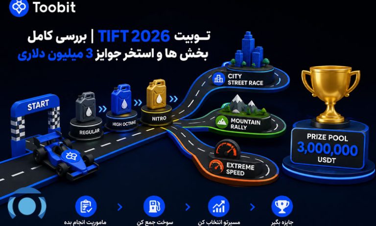 توبیت TIFT 2026 | بررسی کامل بخش ها و استخر جوایز 3 میلیون دلاری