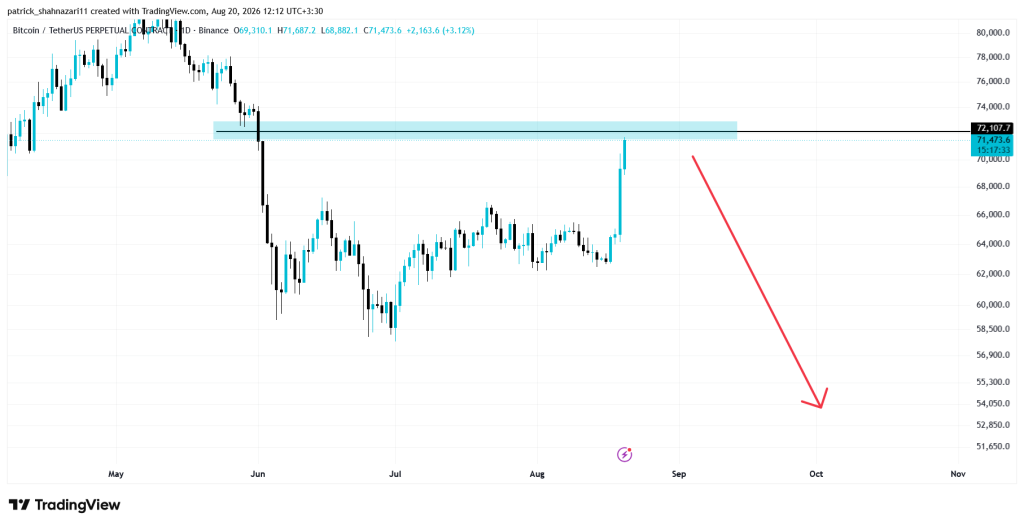 جدیدترین تحلیل بیت کوین امروز 29 مرداد