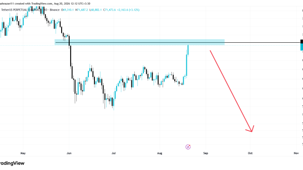 جدیدترین تحلیل بیت کوین امروز 29 مرداد