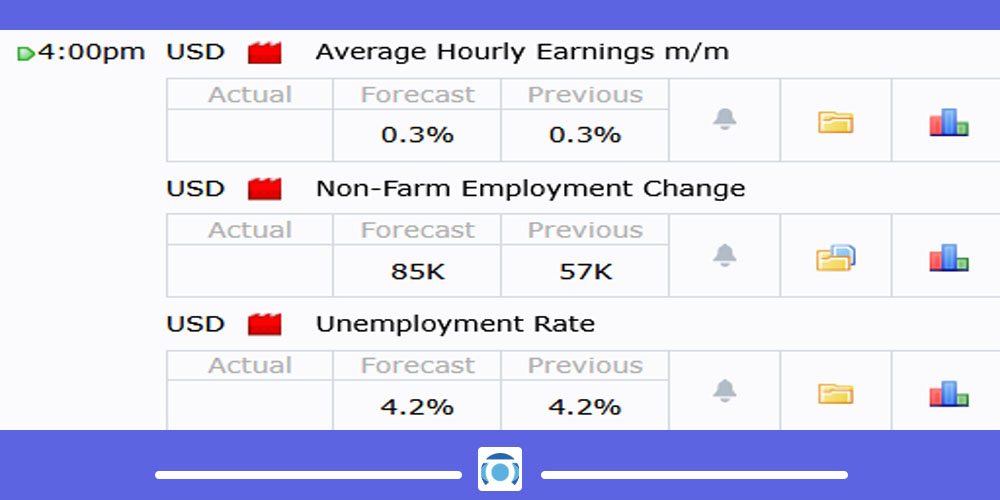پیش بینی گزارش NFP