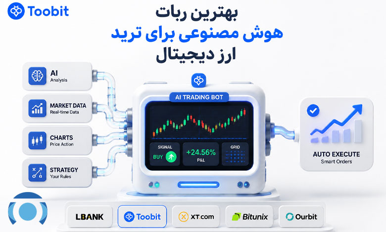 بهترین ربات هوش مصنوعی برای ترید ارز دیجیتال