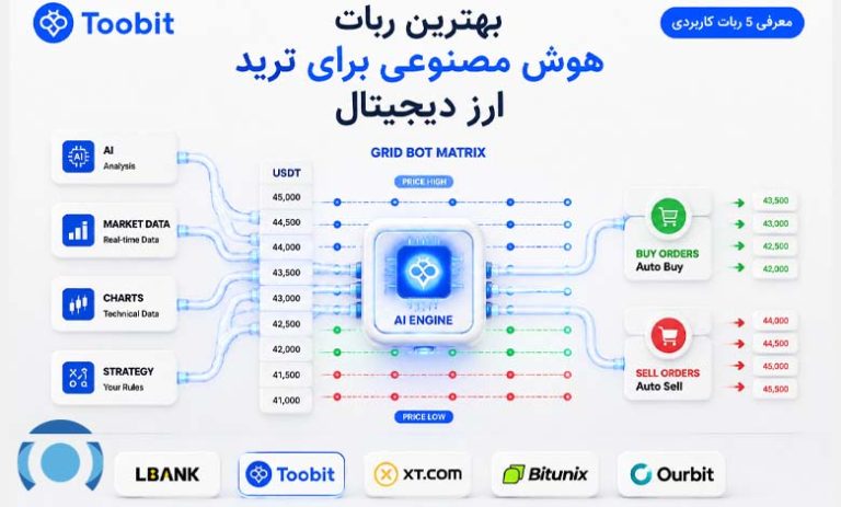 بهترین ربات هوش مصنوعی برای ترید ارز دیجیتال | مقایسه ابزارهای خودکار