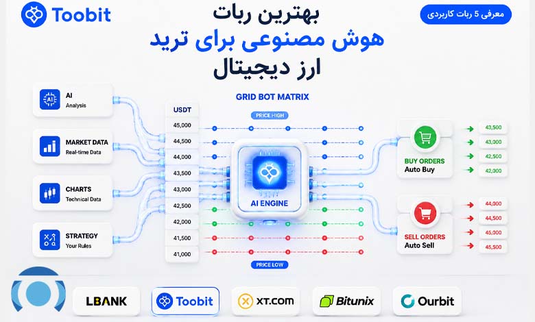 بهترین ربات هوش مصنوعی برای ترید ارز دیجیتال