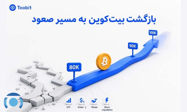 بیت کوین چرا دوباره صعودی شد؟ | بررسی دلایل رشد و آینده BTC