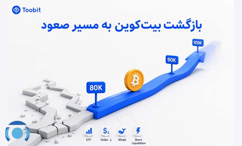 بیت کوین چرا دوباره صعودی شد؟
