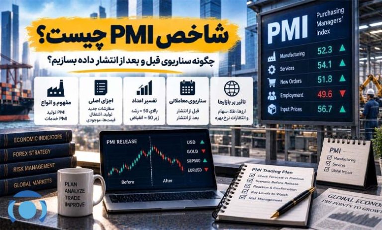 شاخص pmi چیست؛ چگونه سناریوی قبل و بعد از انتشار داده بسازیم؟
