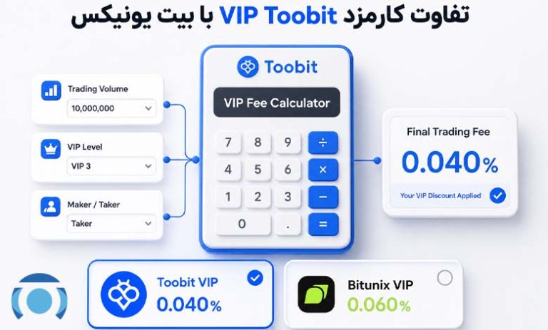 مقایسه کارمزد VIP Toobit و بیت یونیکس | کدام صرافی برای معامله گران حرفه ای بهتر است؟