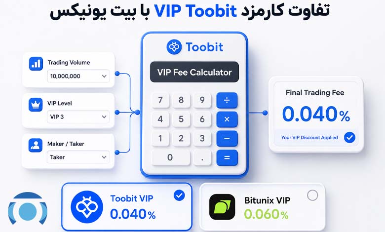 مقایسه کارمزد VIP Toobit و بیت یونیکس