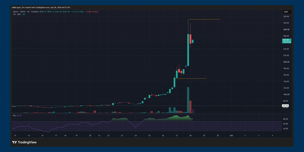 نبرد بر سر حمایت ۲۴۰ دلار