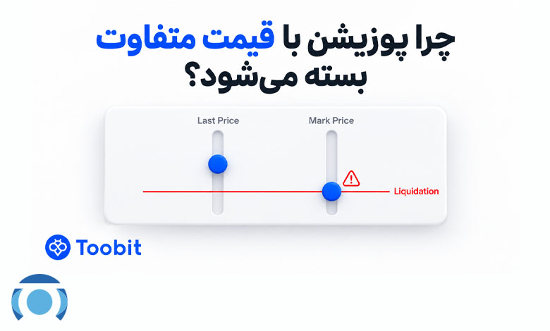 چرا پوزیشن های فیوچرز ممکن است با قیمت مارک متفاوتی بسته شوند؟
