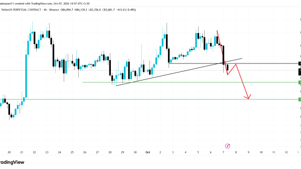تحلیل BTC 2026-10-07